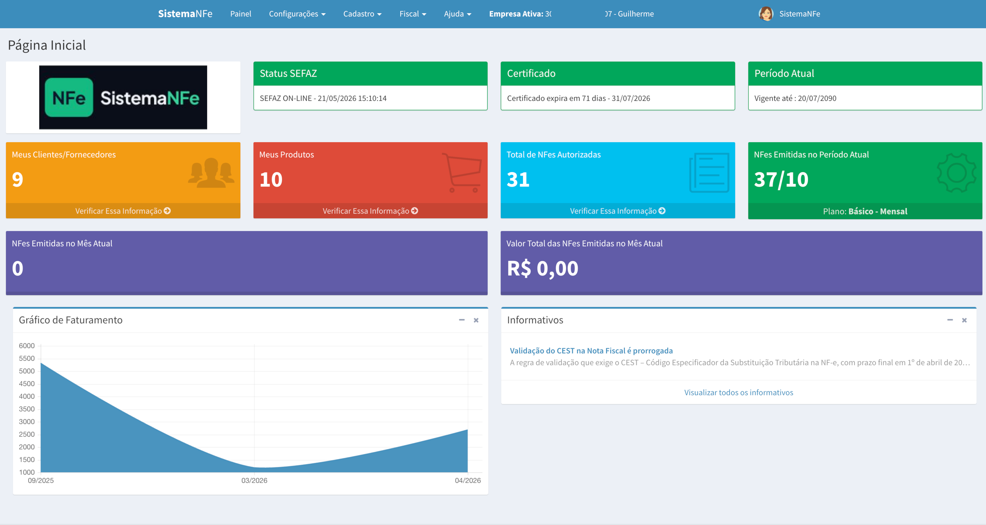 Painel de controle do Sistema NFe exibindo gráficos de emissão de notas fiscais